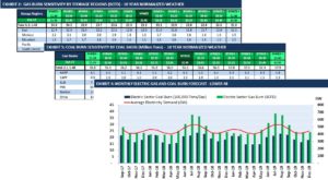 coal vs. natural gas competition report charts