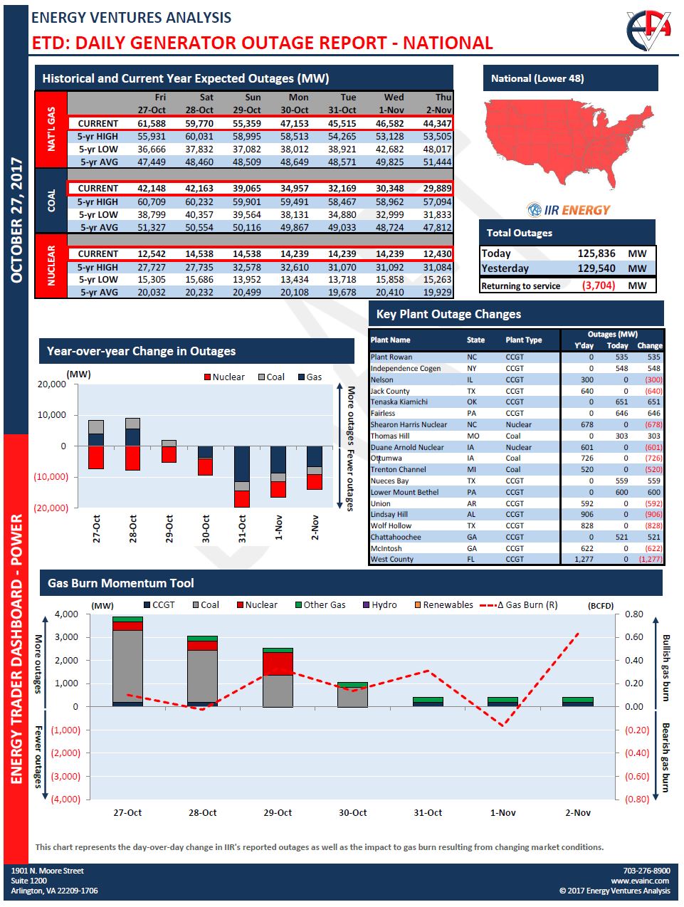 generator outage report - sample