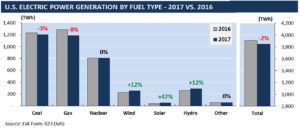 2017 fuel performance