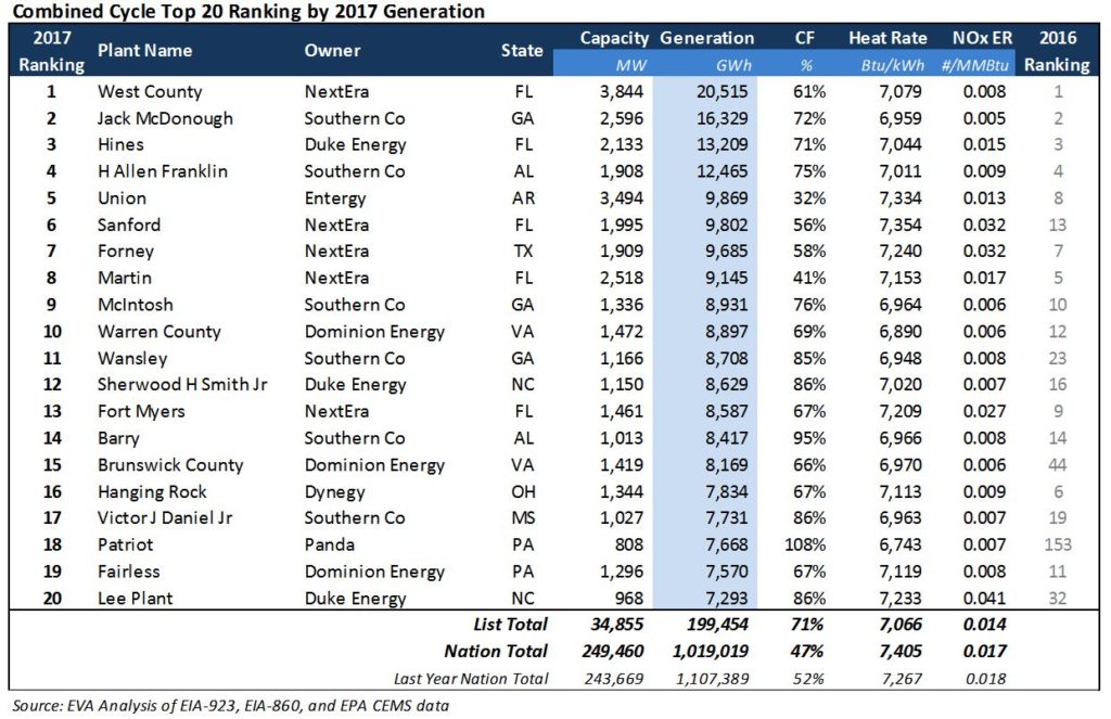 EVA's 2017 Power Plant Performance Report Recently Published