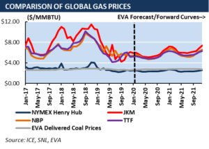 stock price for venture global lng stock price for venture global lng