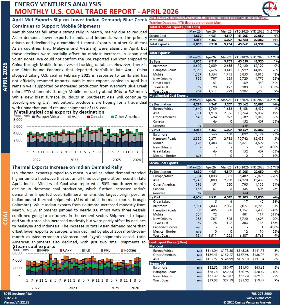 coal trade