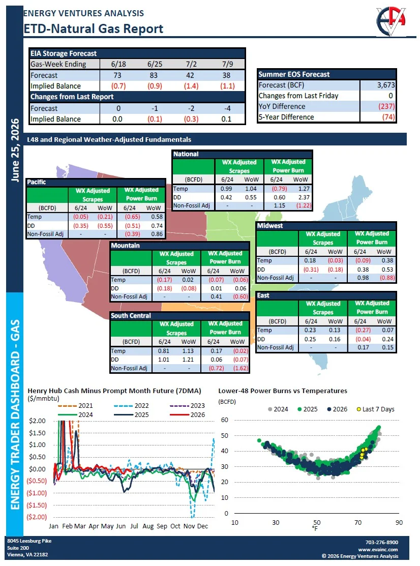 dgmar